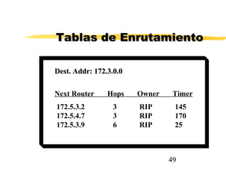 49
Dest. Addr: 172.3.0.0Dest. Addr: 172.3.0.0
Next Router Hops Owner Timer
172.5.3.2 3 RIP 145
172.5.4.7 3 RIP 170
172.5.3.9 6 RIP 25
Tablas de EnrutamientoTablas de Enrutamiento
 