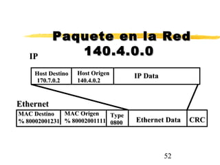 52
Host DestinoHost Destino
170.7.0.2170.7.0.2
Host OrigenHost Origen
140.4.0.2140.4.0.2
IP DataIP Data
MAC DestinoMAC Destino
% 80002001231% 80002001231
MAC OrigenMAC Origen
% 80002001111% 80002001111
TypeType
08000800 Ethernet DataEthernet Data CRCCRC
IPIP
EthernetEthernet
Paquete en la RedPaquete en la Red
140.4.0.0140.4.0.0
 