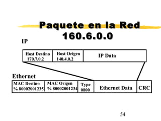 54
Host DestinoHost Destino
170.7.0.2170.7.0.2
Host OrigenHost Origen
140.4.0.2140.4.0.2
IP DataIP Data
MAC DestinoMAC Destino
% 80002001235% 80002001235
MAC OrigenMAC Origen
% 80002001234% 80002001234
TypeType
08000800 Ethernet DataEthernet Data CRCCRC
IPIP
EthernetEthernet
Paquete en la RedPaquete en la Red
160.6.0.0160.6.0.0
 