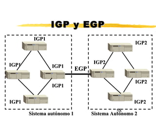 58
IGP y EGPIGP y EGP
IGP1IGP1
IGP1IGP1
IGP1IGP1
IGP1IGP1
IGP2IGP2
IGP2IGP2
IGP2IGP2
IGP2IGP2
IGP1IGP1
EGPEGP
Sistema autónomo 1Sistema autónomo 1 Sistema Autónomo 2Sistema Autónomo 2
 