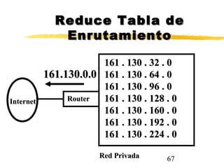 67
Reduce Tabla deReduce Tabla de
EnrutamientoEnrutamiento
161 . 130 . 32 . 0161 . 130 . 32 . 0
161 . 130 . 64 . 0161 . 130 . 64 . 0
161 . 130 . 96 . 0161 . 130 . 96 . 0
161 . 130 . 128 . 0161 . 130 . 128 . 0
161 . 130 . 160 . 0161 . 130 . 160 . 0
161 . 130 . 192 . 0161 . 130 . 192 . 0
161 . 130 . 224 . 0161 . 130 . 224 . 0
161.130.0.0161.130.0.0
InternetInternet RouterRouter
Red PrivadaRed Privada
 