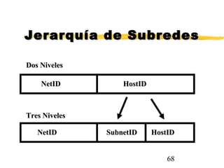 68
Jerarquía de SubredesJerarquía de Subredes
NetIDNetID
NetIDNetID
HostIDHostID
SubnetIDSubnetID HostIDHostID
Dos NivelesDos Niveles
Tres NivelesTres Niveles
 