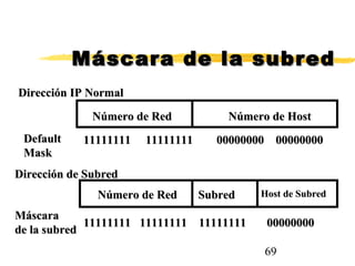 69
Máscara de la subredMáscara de la subred
Número de RedNúmero de Red Número de HostNúmero de Host
Número de RedNúmero de Red SubredSubred Host de SubredHost de Subred
Dirección IP NormalDirección IP Normal
Dirección de SubredDirección de Subred
11111111 11111111 11111111 0000000011111111 11111111 11111111 00000000
MáscaraMáscara
de la subredde la subred
11111111 11111111 00000000 0000000011111111 11111111 00000000 00000000DefaultDefault
MaskMask
 