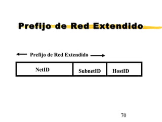 70
Prefijo de Red ExtendidoPrefijo de Red Extendido
NetIDNetID SubnetIDSubnetID HostIDHostID
Prefijo de Red ExtendidoPrefijo de Red Extendido
 