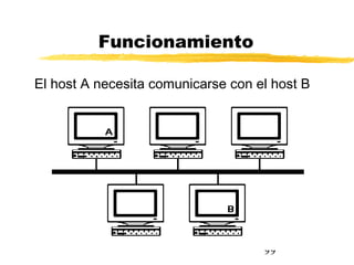99
Funcionamiento
El host A necesita comunicarse con el host B
 
