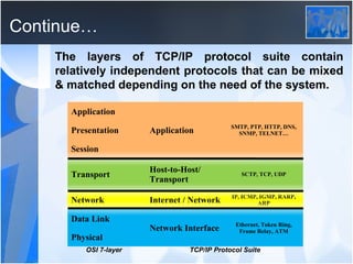 Tcp ip and http | PPT