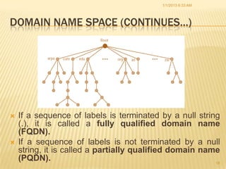 Fqdn Path TCP/IP and DNS | PPTX