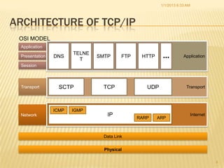 TCP/IP and DNS | PPTX