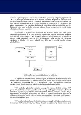 sırasında kaybolan parçalar yeniden transfer edilebilir. Çoklama (Multiplexing) yöntemi ile
TCP, iki bilgisayar arasında birden fazla bağlantı kurabilir. Bu protokol her büyüklükte
verinin gönderilmesi için uygundur. Gönderilen paketler sadece bir oktetlik veri içerebileceği
gibi, paketler 100 mega oktetlik veri transfer işleminde de kullanılabilir. TCP gönderdiği her
okteti numaralandırır. Bu numaralar kullanılarak gönderilen verilerin gönderildiği sıra ile
bağlantıda olan alıcı tarafından alınması sağlanır. Buna (sequencing of oktet) alınan
oktetlerin sıralanması adı verilir.

      Uygulamalar TCP protokolünü kullanarak, her defasında birden fazla oktet içeren
segmentler gönderebilir. TCP aldığı bu mesaj segmentlerini depolar; bunları tek bir parça
veya parçalar hâlinde gönderir. TCP protokolü ilettiği verinin gönderdiği sıra ile alınmasını
garanti etmek zorundadır. Örneğin TCP uygulamasının 1024 oktetlik veri yollaması
gerekirse, bu bilgiler 1024 tane 1 oktetlik veya 256 tane 4 oktetlik parçalar hâlinde
gönderilebilir.




                     Şekil 1.5: İnternet protokolü kullanımı ile veri iletimi

      TCP protokolü verileri sıra ile dizilmiş bilgiler hâlinde iletir. Gönderilen oktetlerde
mesajın sonu olduğunu anlatacak herhangi bir belirteç yoktur. Tüm verilerin gönderildiğini
TCP modülüne anlatabilmek için, TCP protokolünün “push” fonksiyonunu kullanması
gerekir. “Push” fonksiyonu alınan paketin bir üst katmana iletilmesini sağlar.

       TCP tarafından gönderilen verilerin herhangi bir yapısal özelliği yoktur. TCP
protokolü, gönderilen verilerin yapısı hakkında herhangi bir bilgiye sahip değildir. Protokol
veritabanı bilgileri veya şifrelenmiş veriler taşıyabilir. Yapısal olarak bu verilerin hangi
uygulamalara ait olduğunu belirleyemez. Bu, ancak TCP protokolü kullanan uygulamalar
tarafından sağlanabilir. Alınan verileri çözümleyen uygulamalar bu bilgileri kendi içlerinde
kullanacakları şekillere uyar.

     TCP protokolünün en önemli özelliği iki nokta arasında güvenli bağlantı sağlamasıdır.
Bunun için TCP zarar görmüş, kaybolmuş, iki defa gönderilmiş ve düzenli sıraya göre
                                                9
 