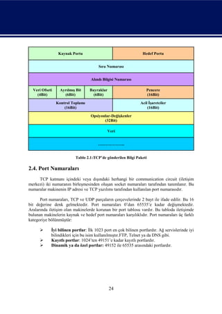 Kaynak Portu                                   Hedef Portu


                                       Sıra Numarası


                                  Alındı Bilgisi Numarası

  Veri Ofseti     Ayrılmış Bit    Bayraklar                       Pencere
    (4Bit)          (6Bit)          (6Bit)                        (16Bit)

                Kontrol Toplamı                                Acil İşaretciler
                    (16Bit)                                        (16Bit)

                                  Opsiyonlar-Değişkenler
                                         (32Bit)

                                            Veri


                                      ………………..


                          Tablo 2.1:TCP’de gönderilen Bilgi Paketi

2.4. Port Numaraları
     TCP katmanı içindeki veya dışındaki herhangi bir communication circuit (iletişim
merkezi) iki numaranın birleşmesinden oluşan socket numaraları tarafından tanımlanır. Bu
numaralar makinenin IP adresi ve TCP yazılımı tarafından kullanılan port numarasıdır.

      Port numaraları, TCP ve UDP parçaların çerçevelerinde 2 bayt ile ifade edilir. Bu 16
bit değerine denk gelmektedir. Port numaraları 0’dan 65535’e kadar değişmektedir.
Aralarında iletişim olan makinelerde korunan bir port tablosu vardır. Bu tabloda iletişimde
bulunan makinelerin kaynak ve hedef port numaraları karşılıklıdır. Port numaraları üç farklı
kategoriye bölünmüştür:

           İyi bilinen portlar: İlk 1023 port en çok bilinen portlardır. Ağ servislerinde iyi
            bilindikleri için bu isim kullanılmıştır.FTP, Telnet ya da DNS gibi.
           Kayıtlı portlar: 1024’ten 49151’e kadar kayıtlı portlardır.
           Dinamik ya da özel portlar: 49152 ile 65535 arasındaki portlardır.




                                              24
 