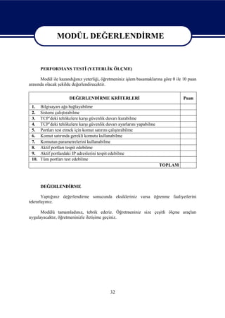 MODÜL DEĞERLENDİRME

                 MODÜL DEĞERLENDİRME
       PERFORMANS TESTİ (YETERLİK ÖLÇME)

      Modül ile kazandığınız yeterliği, öğretmeniniz işlem basamaklarına göre 0 ile 10 puan
arasında olacak şekilde değerlendirecektir.


                      DEĞERLENDİRME KRİTERLERİ                                     Puan
 1.    Bilgisayarı ağa bağlayabilme
 2.    Sistemi çalıştırabilme
 3.    TCP’deki tehlikelere karşı güvenlik duvarı kurabilme
 4.    TCP’deki tehlikelere karşı güvenlik duvarı ayarlarını yapabilme
 5.    Portları test etmek için komut satırını çalıştırabilme
 6.    Komut satırında gerekli komutu kullanabilme
 7.    Komutun parametrelerini kullanabilme
 8.    Aktif portları tespit edebilme
 9.    Aktif portlardaki IP adreslerini tespit edebilme
 10.   Tüm portları test edebilme
                                                                         TOPLAM



       DEĞERLENDİRME

       Yaptığınız değerlendirme sonucunda eksikleriniz varsa öğrenme faaliyetlerini
tekrarlayınız.

      Modülü tamamladınız, tebrik ederiz. Öğretmeniniz size çeşitli ölçme araçları
uygulayacaktır, öğretmeninizle iletişime geçiniz.




                                             32
 