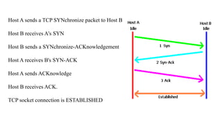 Host A sends a TCP SYNchronize packet to Host B
Host B receives A's SYN
Host B sends a SYNchronize-ACKnowledgement
Host A receives B's SYN-ACK
Host A sends ACKnowledge
Host B receives ACK.
TCP socket connection is ESTABLISHED
 