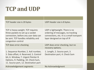 TCP and UDP 
TCP header size is 20 bytes UDP Header size is 8 bytes. 
TCP is heavy-weight. TCP requires 
three packets to set up a socket 
connection, before any user data can 
be sent. TCP handles reliability and 
congestion control 
UDP is lightweight. There is no 
ordering of messages, no tracking 
connections, etc. It is a small transport 
layer designed on top of IP 
TCP does error checking UDP does error checking, but no 
recovery options. 
1. Sequence Number, 2. AcK number, 
3. Data offset, 4. Reserved, 5. Control 
bit, 6. Window, 7. Urgent Pointer 8. 
Options, 9. Padding, 10. Check Sum, 
11. Source port, 12. Destination port 
1. Length, 2. Source port, 3. 
Destination port, 4. Check Sum 
Acknowledgement segments No Acknowledgment 
 
