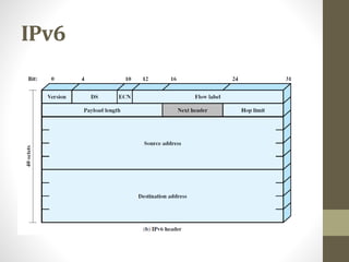 TCP/IP Protocols | PPTX | Computer Networking | Computing