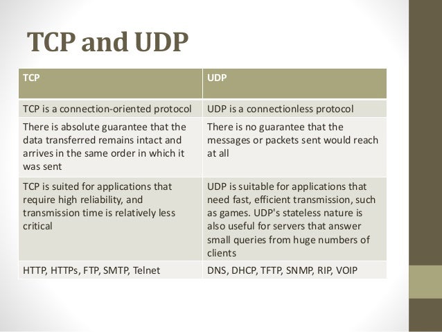 TCP/IP Protocols
