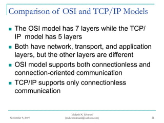 TCP-IP Reference Model | PPSX | Internet | Computing