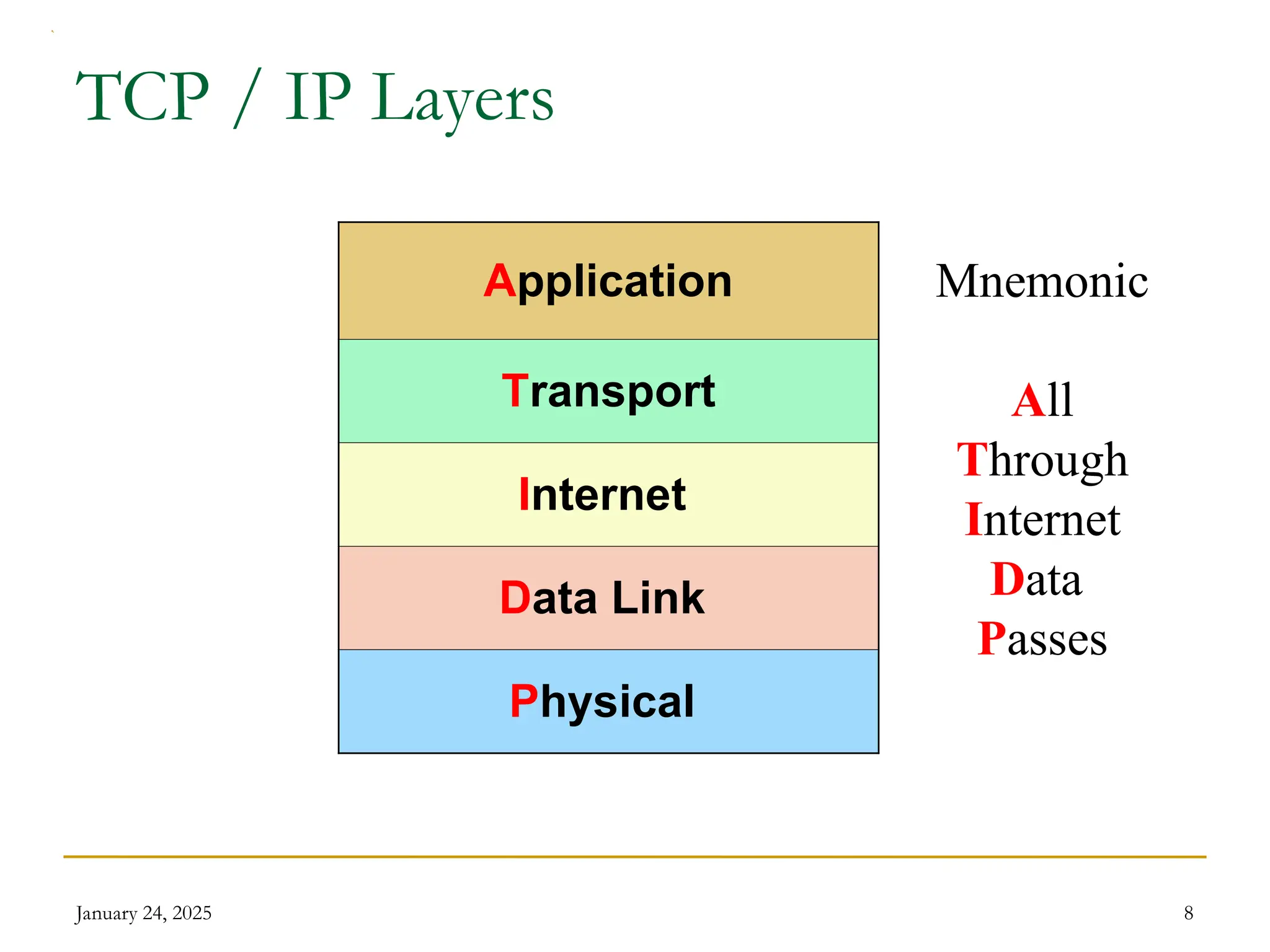 tcp-iprefmodel.ppt SI/MODEL PROTOCOL TCP/IP MODEL OSI/MODEL PROTOCOL ...