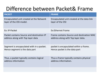Transport layer protocol | PPTX