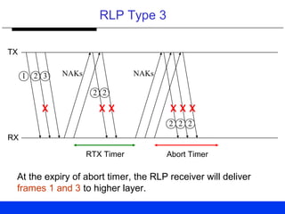 RLP Type 3
TX
RX
RTX Timer Abort Timer
1 2 3
2 2
2 2 2
At the expiry of abort timer, the RLP receiver will deliver
frames 1 and 3 to higher layer.
NAKs NAKs
 
