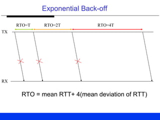 Exponential Back-off
RTO=T RTO=2T RTO=4T
TX
RX
RTO = mean RTT+ 4(mean deviation of RTT)
 
