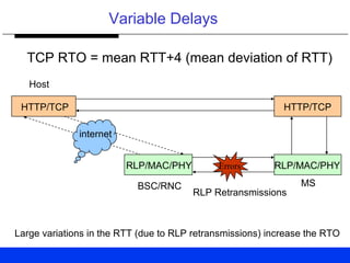 Variable Delays
TCP RTO = mean RTT+4 (mean deviation of RTT)
HTTP/TCP HTTP/TCP
RLP/MAC/PHY RLP/MAC/PHY
Host
MSBSC/RNC
internet
Large variations in the RTT (due to RLP retransmissions) increase the RTO
RLP Retransmissions
Errors
 