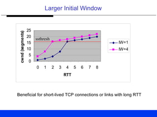 Larger Initial Window
0
5
10
15
20
25
0 1 2 3 4 5 6 7 8
RTT
cwnd(segments)
IW=1
IW=4
ssthresh
Beneficial for short-lived TCP connections or links with long RTT
 