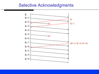 Selective Acknowledgments
K
K+1
K+2
K+3
K
K+1
(K+3, K+4, K+6)
K+8
K+7
K+2
K+4
K+5
K+6
K+5
K+9
 