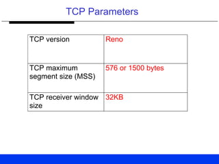 TCP Parameters
TCP version Reno
TCP maximum
segment size (MSS)
576 or 1500 bytes
TCP receiver window
size
32KB
 