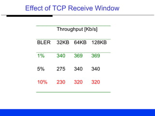 Effect of TCP Receive Window
Throughput [Kb/s]
BLER 32KB 64KB 128KB
1% 340 369 369
5% 275 340 340
10% 230 320 320
 