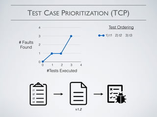 Assessing Test Case Prioritization on Real Faults and Mutants | PDF