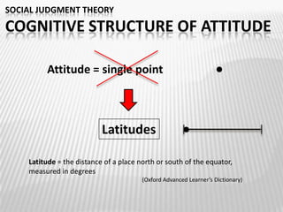 SOCIAL JUDGMENT THEORYCOGNITIVE STRUCTURE OF ATTITUDEAttitude = single pointLatitudesLatitude = the distance of a place north or south of the equator, measured in degrees(Oxford Advanced Learner’s Dictionary)