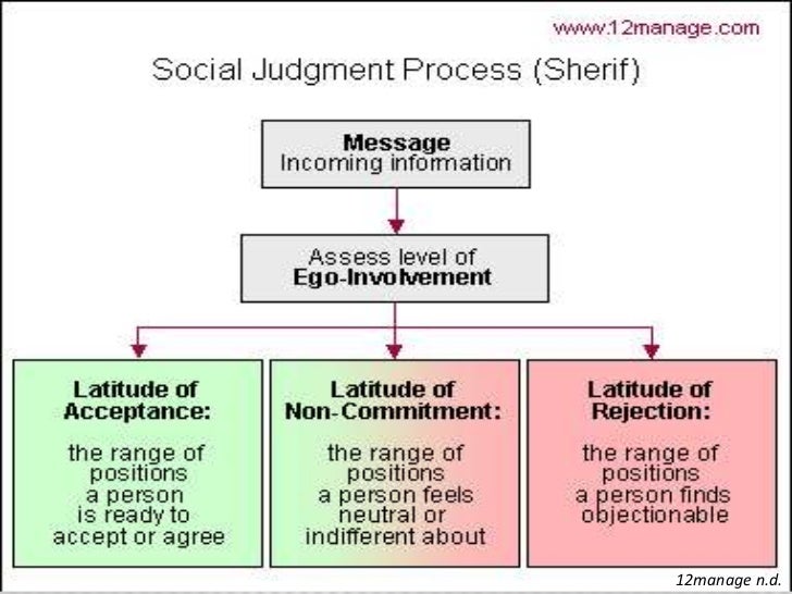 TCP Social Judgement Theory