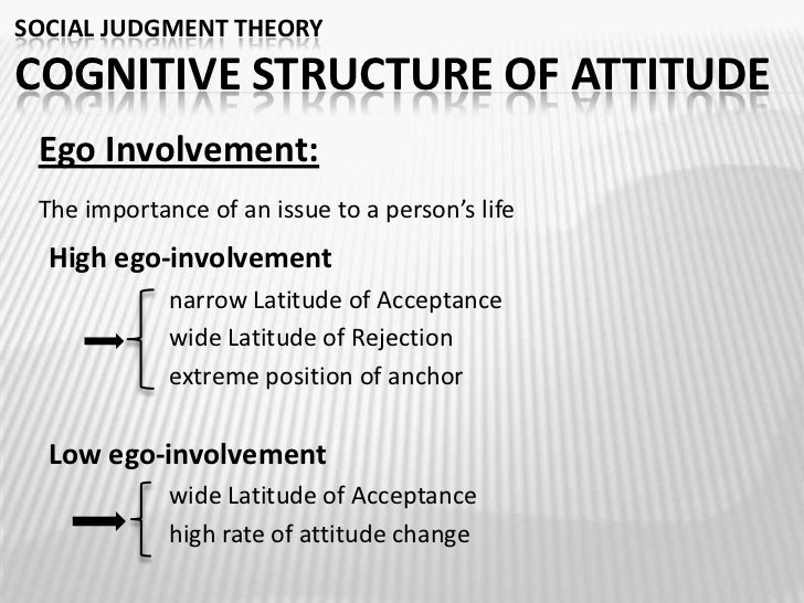 TCP Social Judgement Theory