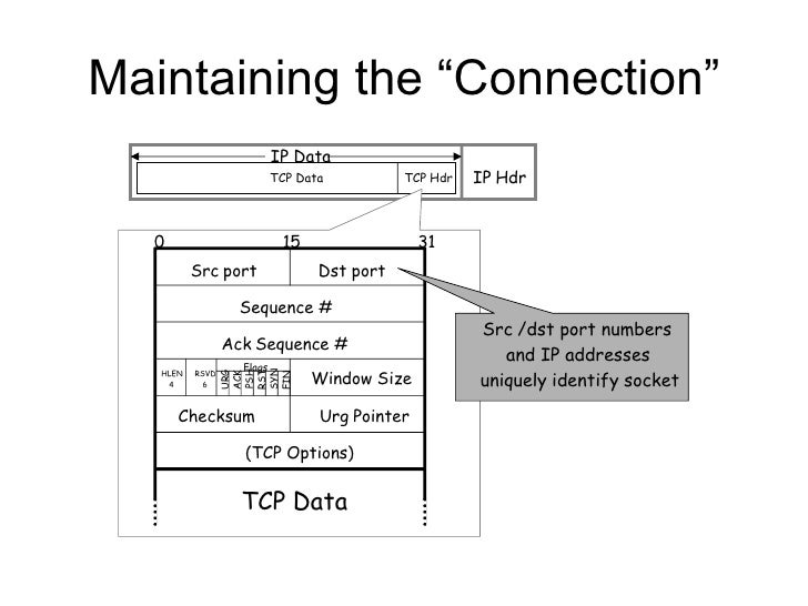 Tcp Udp