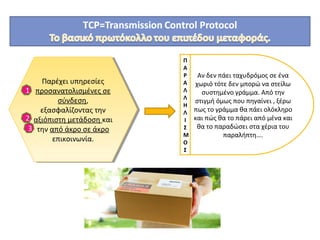 Παρέχει υπηρεσίες
προσανατολισμένες σε
σύνδεση,
εξασφαλίζοντας την
αξιόπιστη μετάδοση και
την από άκρο σε άκρο
επικοινωνία.
Παρέχει υπηρεσίες
προσανατολισμένες σε
σύνδεση,
εξασφαλίζοντας την
αξιόπιστη μετάδοση και
την από άκρο σε άκρο
επικοινωνία.
Αν δεν πάει ταχυδρόμος σε ένα
χωριό τότε δεν μπορώ να στείλω
συστημένο γράμμα. Από την
στιγμή όμως που πηγαίνει , ξέρω
πως το γράμμα θα πάει ολόκληρο
και πώς θα το πάρει από μένα και
θα το παραδώσει στα χέρια του
παραλήπτη….
1
2
3
Π
Α
Ρ
Α
Λ
Λ
Η
Λ
Ι
Σ
Μ
Ο
Σ
 