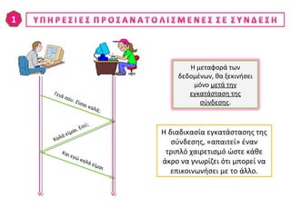 Η διαδικασία εγκατάστασης της
σύνδεσης, «απαιτεί» έναν
τριπλό χαιρετισμό ώστε κάθε
άκρο να γνωρίζει ότι μπορεί να
επικοινωνήσει με το άλλο.
Γειά σου. Είσαι καλά;
Και εγώ καλά είμαι
Καλά είμαι. Εσύ;
1
Η μεταφορά των
δεδομένων, θα ξεκινήσει
μόνο μετά την
εγκατάσταση της
σύνδεσης.
 