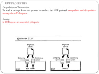 TCP-UDP OF COMPUTER NETWORKING BCA/IMCA.pptx