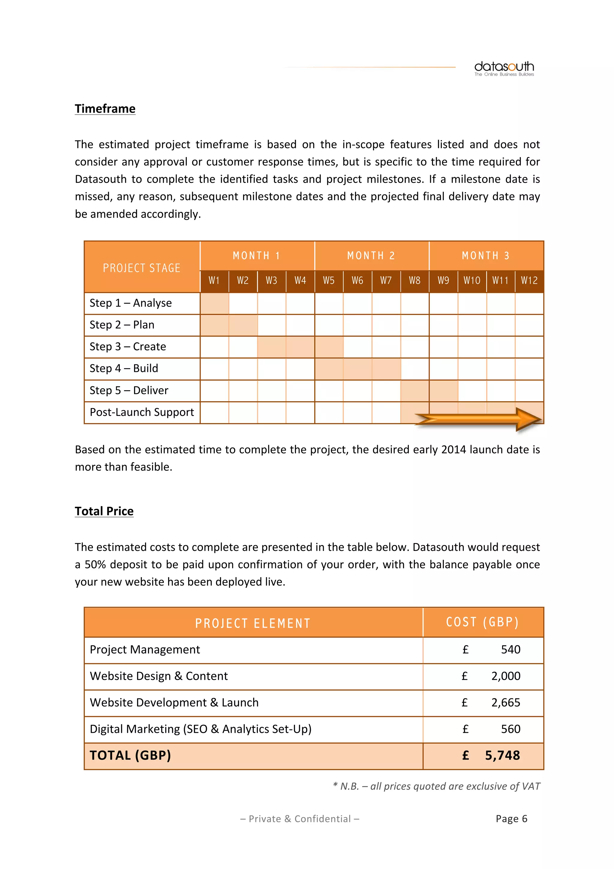   	
  
	
  	
  
–	
  Private	
  &	
  Confidential	
  –	
  	
   	
   	
   	
   Page	
  6	
  
	
  
Timeframe	
  
	
  
The	
   estimated	
   project	
   timeframe	
   is	
   based	
   on	
   the	
   in-­‐scope	
   features	
   listed	
   and	
   does	
   not	
  
consider	
  any	
  approval	
  or	
  customer	
  response	
  times,	
  but	
  is	
  specific	
  to	
  the	
  time	
  required	
  for	
  
Datasouth	
  to	
  complete	
  the	
  identified	
  tasks	
  and	
  project	
  milestones.	
  If	
  a	
  milestone	
  date	
  is	
  
missed,	
  any	
  reason,	
  subsequent	
  milestone	
  dates	
  and	
  the	
  projected	
  final	
  delivery	
  date	
  may	
  
be	
  amended	
  accordingly.	
  
	
  
PROJECT STAGE
M O N T H 1 M O N T H 2 M O N T H 3
W1 W2 W3 W4 W5 W6 W7 W8 W9 W10 W11 W12
Step	
  1	
  –	
  Analyse	
   	
   	
   	
   	
   	
   	
   	
   	
   	
   	
   	
   	
  
Step	
  2	
  –	
  Plan	
   	
   	
   	
   	
   	
   	
   	
   	
   	
   	
   	
   	
  
Step	
  3	
  –	
  Create	
   	
   	
   	
   	
   	
   	
   	
   	
   	
   	
   	
   	
  
Step	
  4	
  –	
  Build	
   	
   	
   	
   	
   	
   	
   	
   	
   	
   	
   	
   	
  
Step	
  5	
  –	
  Deliver	
   	
   	
   	
   	
   	
   	
   	
   	
   	
   	
   	
   	
  
Post-­‐Launch	
  Support	
   	
   	
   	
   	
   	
   	
   	
   	
   	
   	
   	
   	
  
	
  
Based	
  on	
  the	
  estimated	
  time	
  to	
  complete	
  the	
  project,	
  the	
  desired	
  early	
  2014	
  launch	
  date	
  is	
  
more	
  than	
  feasible.	
  
	
  
Total	
  Price	
  
	
  
The	
  estimated	
  costs	
  to	
  complete	
  are	
  presented	
  in	
  the	
  table	
  below.	
  Datasouth	
  would	
  request	
  
a	
  50%	
  deposit	
  to	
  be	
  paid	
  upon	
  confirmation	
  of	
  your	
  order,	
  with	
  the	
  balance	
  payable	
  once	
  
your	
  new	
  website	
  has	
  been	
  deployed	
  live.	
  
	
  
	
   	
  
P R O J E C T E L E M E N T C O S T ( G B P )
Project	
  Management	
   £	
  	
  	
  	
  	
  	
  	
  	
  	
  	
  	
  540	
  	
  
Website	
  Design	
  &	
  Content	
   £	
  	
  	
  	
  	
  	
  	
  	
  2,000	
  
Website	
  Development	
  &	
  Launch	
   £	
  	
  	
  	
  	
  	
  	
  	
  2,665	
  
Digital	
  Marketing	
  (SEO	
  &	
  Analytics	
  Set-­‐Up)	
   £	
  	
  	
  	
  	
  	
  	
  	
  	
  	
  	
  560	
  
TOTAL	
  (GBP)	
   £	
  	
  	
  	
  5,748	
  
	
  
*	
  N.B.	
  –	
  all	
  prices	
  quoted	
  are	
  exclusive	
  of	
  VAT	
  
 