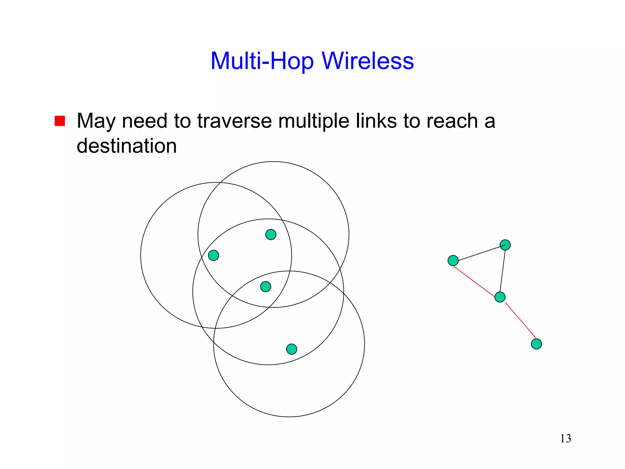 13
Multi-Hop Wireless
 May need to traverse multiple links to reach a
destination
 