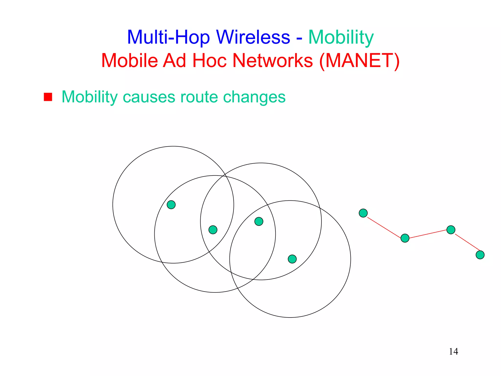 14
Multi-Hop Wireless - Mobility
Mobile Ad Hoc Networks (MANET)
 Mobility causes route changes
 
