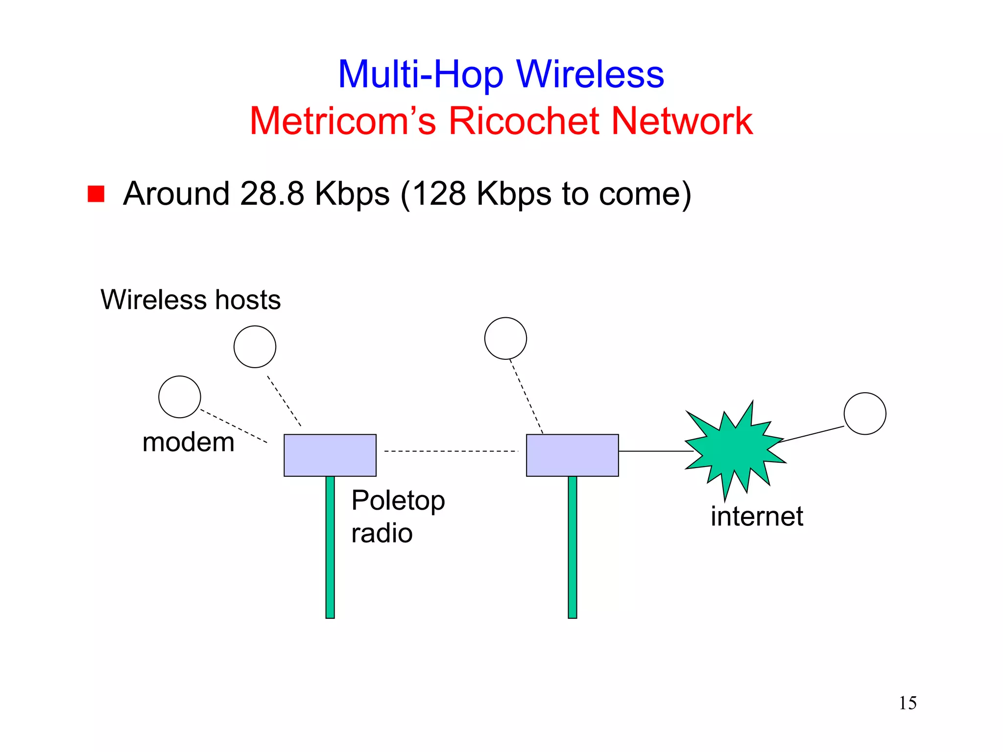 15
Multi-Hop Wireless
Metricom’s Ricochet Network
 Around 28.8 Kbps (128 Kbps to come)
Poletop
radio
Wireless hosts
internet
modem
 