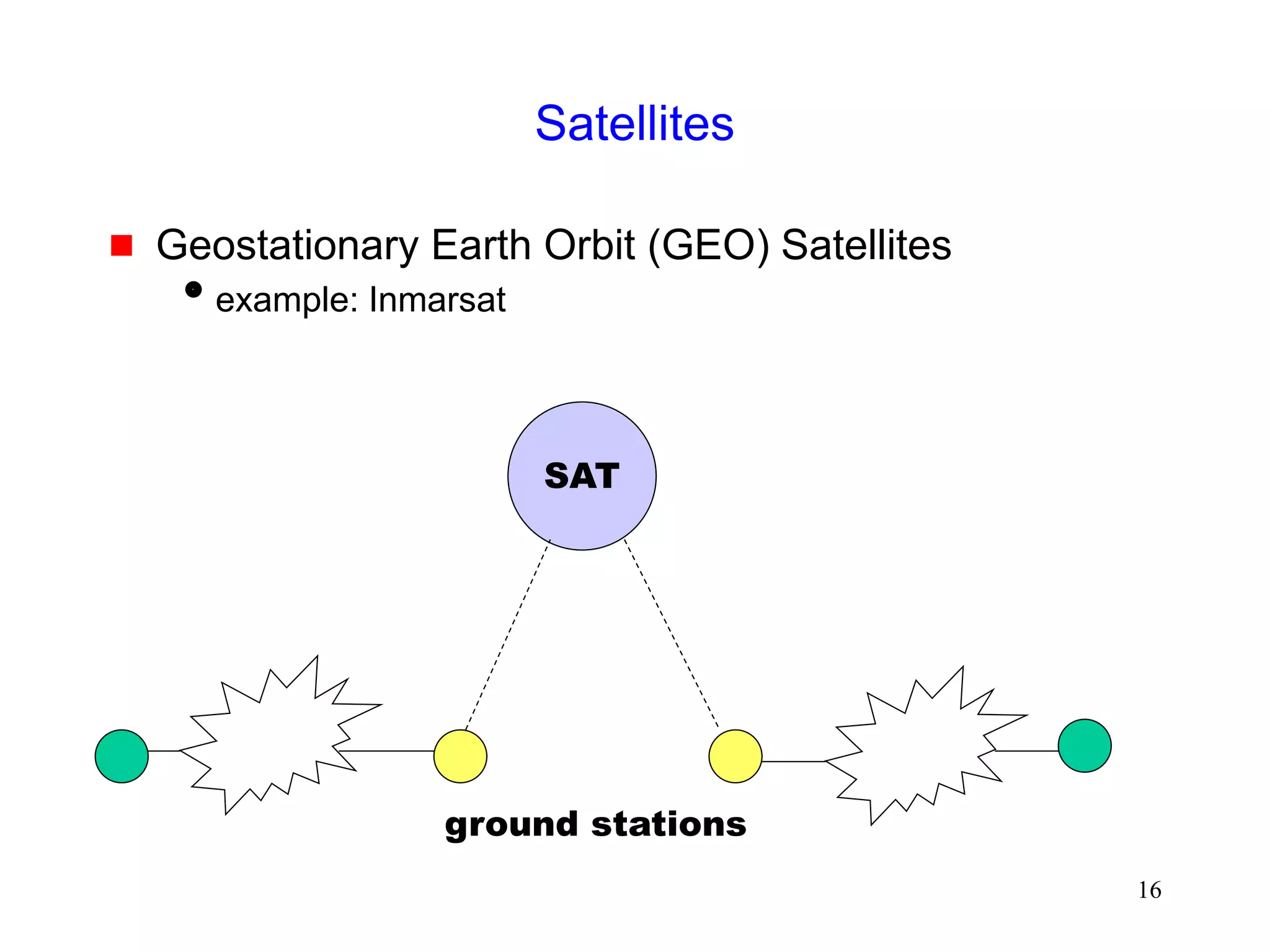 16
Satellites
 Geostationary Earth Orbit (GEO) Satellites
example: Inmarsat
SAT
ground stations
 