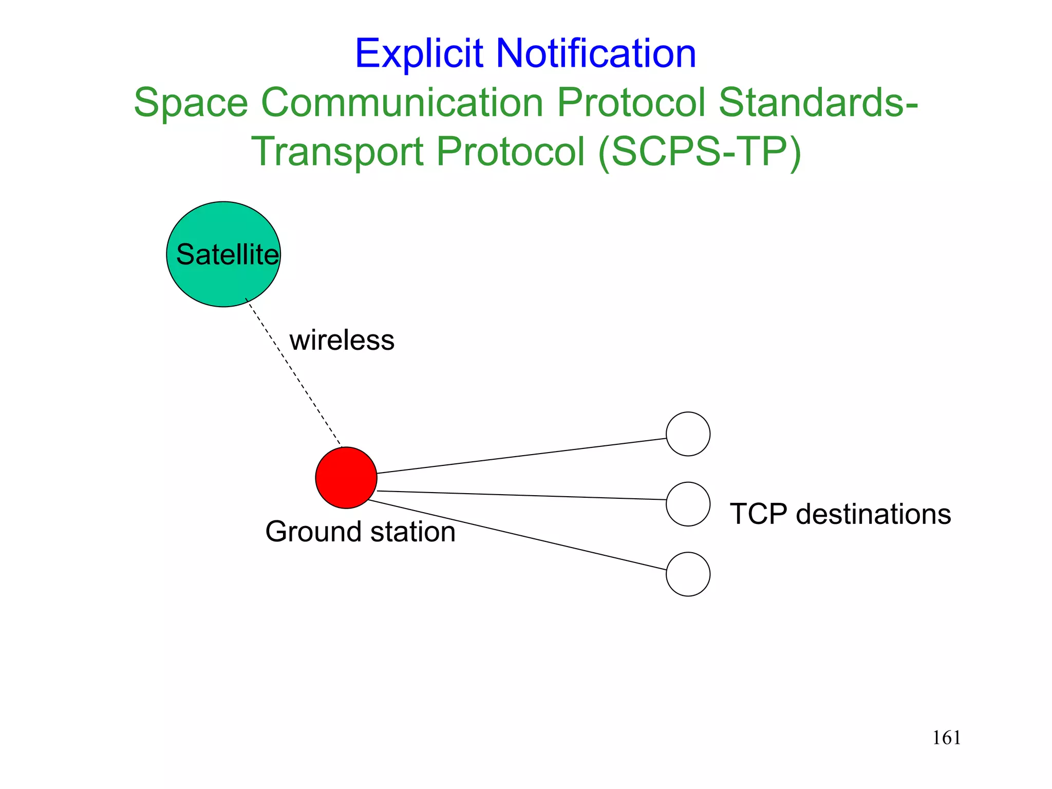 161
Explicit Notification
Space Communication Protocol Standards-
Transport Protocol (SCPS-TP)
Satellite
Ground station
wireless
TCP destinations
 