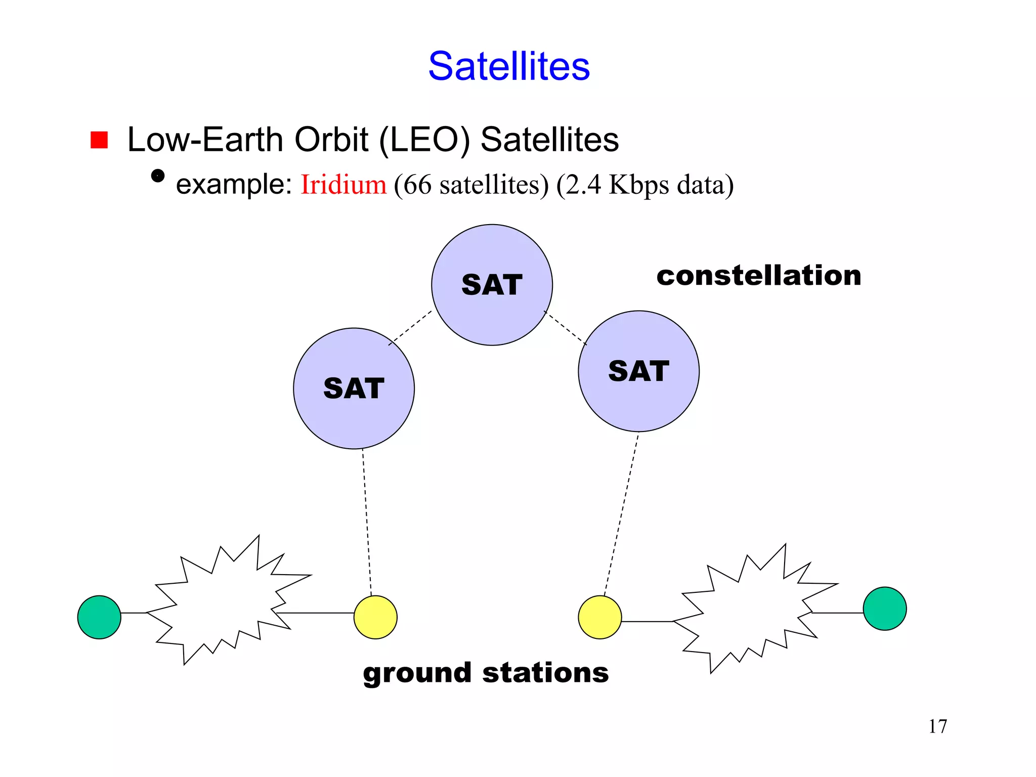 17
Satellites
 Low-Earth Orbit (LEO) Satellites
example: Iridium (66 satellites) (2.4 Kbps data)
SAT
ground stations
SAT
SAT
constellation
 