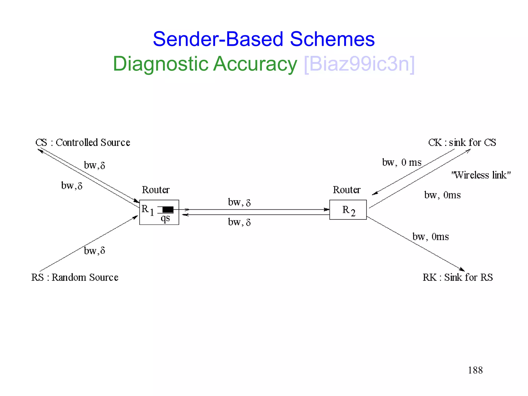 188
Sender-Based Schemes
Diagnostic Accuracy [Biaz99ic3n]
 