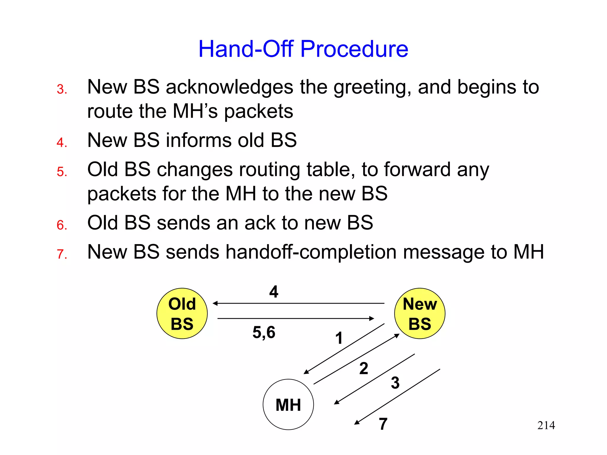 214
Hand-Off Procedure
3. New BS acknowledges the greeting, and begins to
route the MH’s packets
4. New BS informs old BS
5. Old BS changes routing table, to forward any
packets for the MH to the new BS
6. Old BS sends an ack to new BS
7. New BS sends handoff-completion message to MH
Old
BS
New
BS
MH
2
1
3
4
5,6
7
 