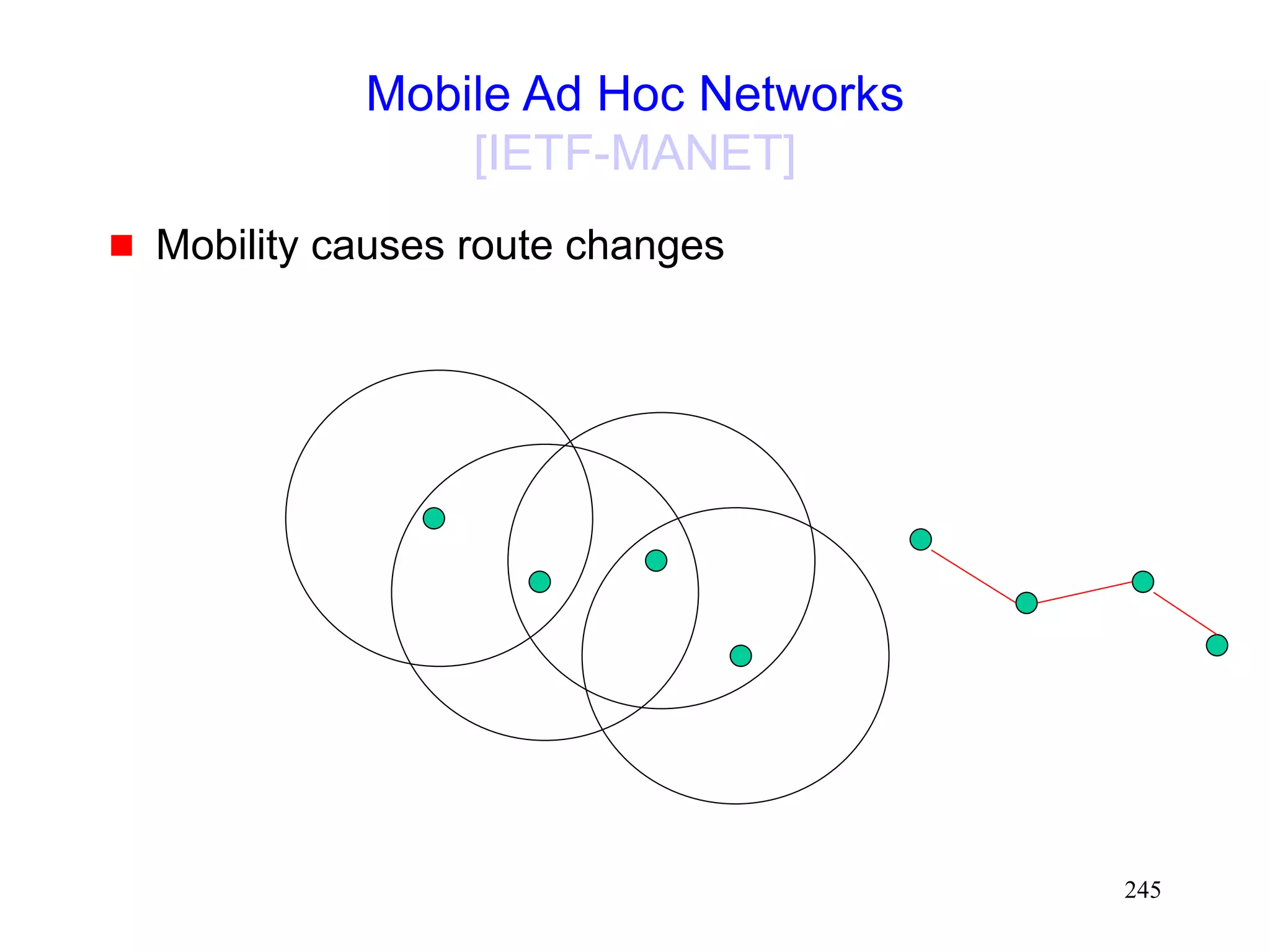 245
Mobile Ad Hoc Networks
[IETF-MANET]
 Mobility causes route changes
 