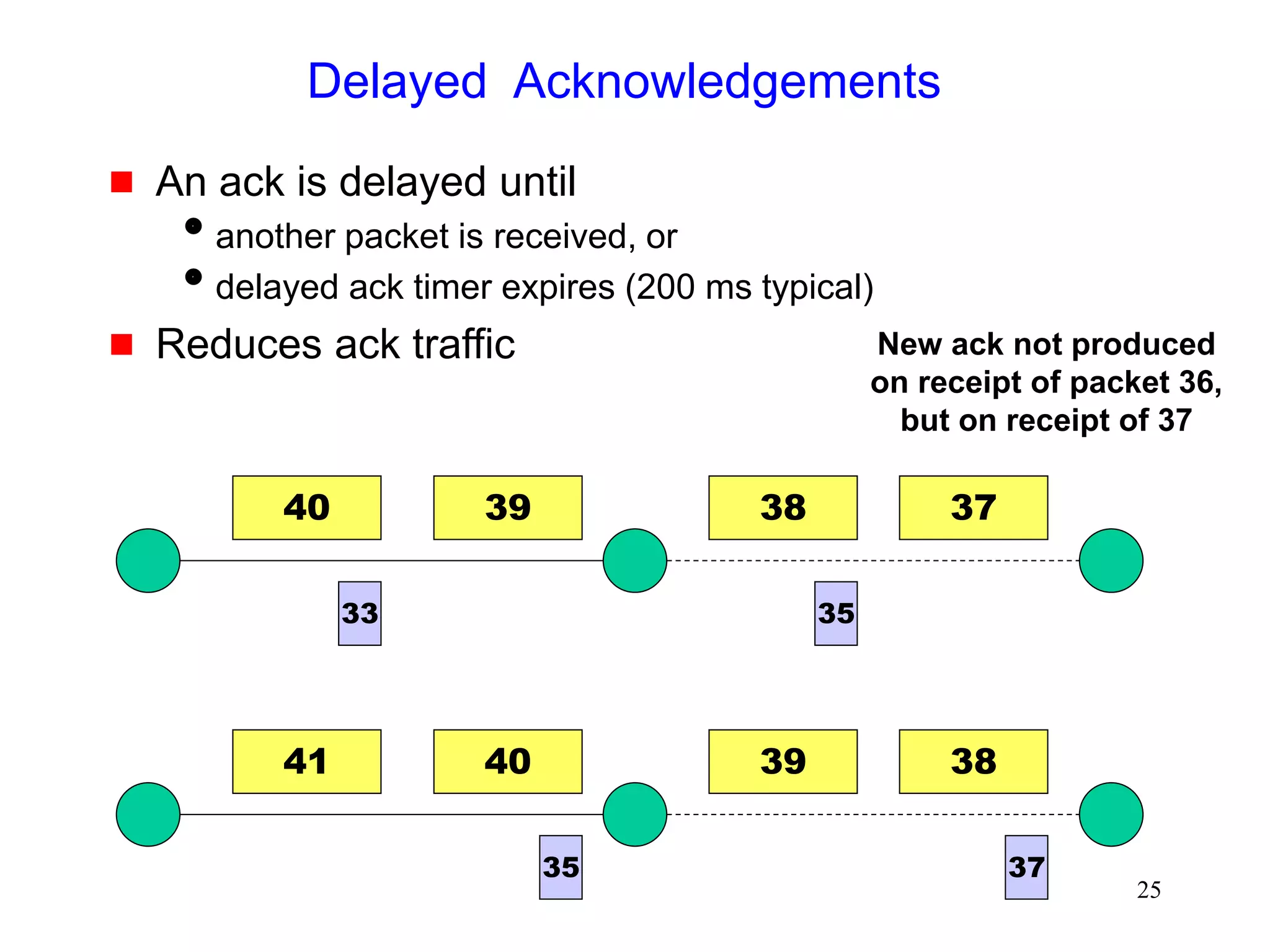 25
Delayed Acknowledgements
 An ack is delayed until
another packet is received, or
delayed ack timer expires (200 ms typical)
 Reduces ack traffic
40 39 37
38
35
33
41 40 38
39
35 37
New ack not produced
on receipt of packet 36,
but on receipt of 37
 