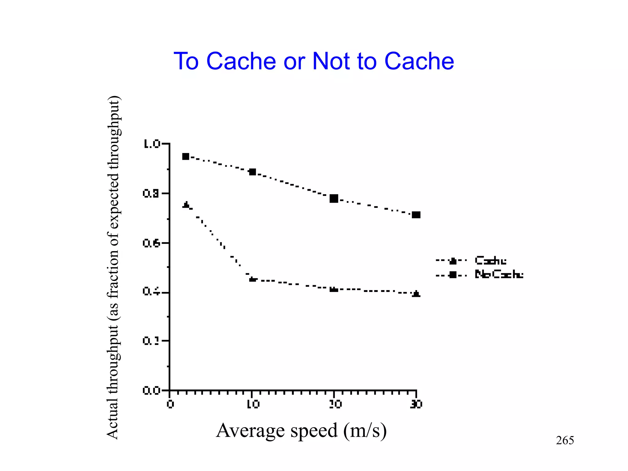 265
To Cache or Not to Cache
Average speed (m/s)
 