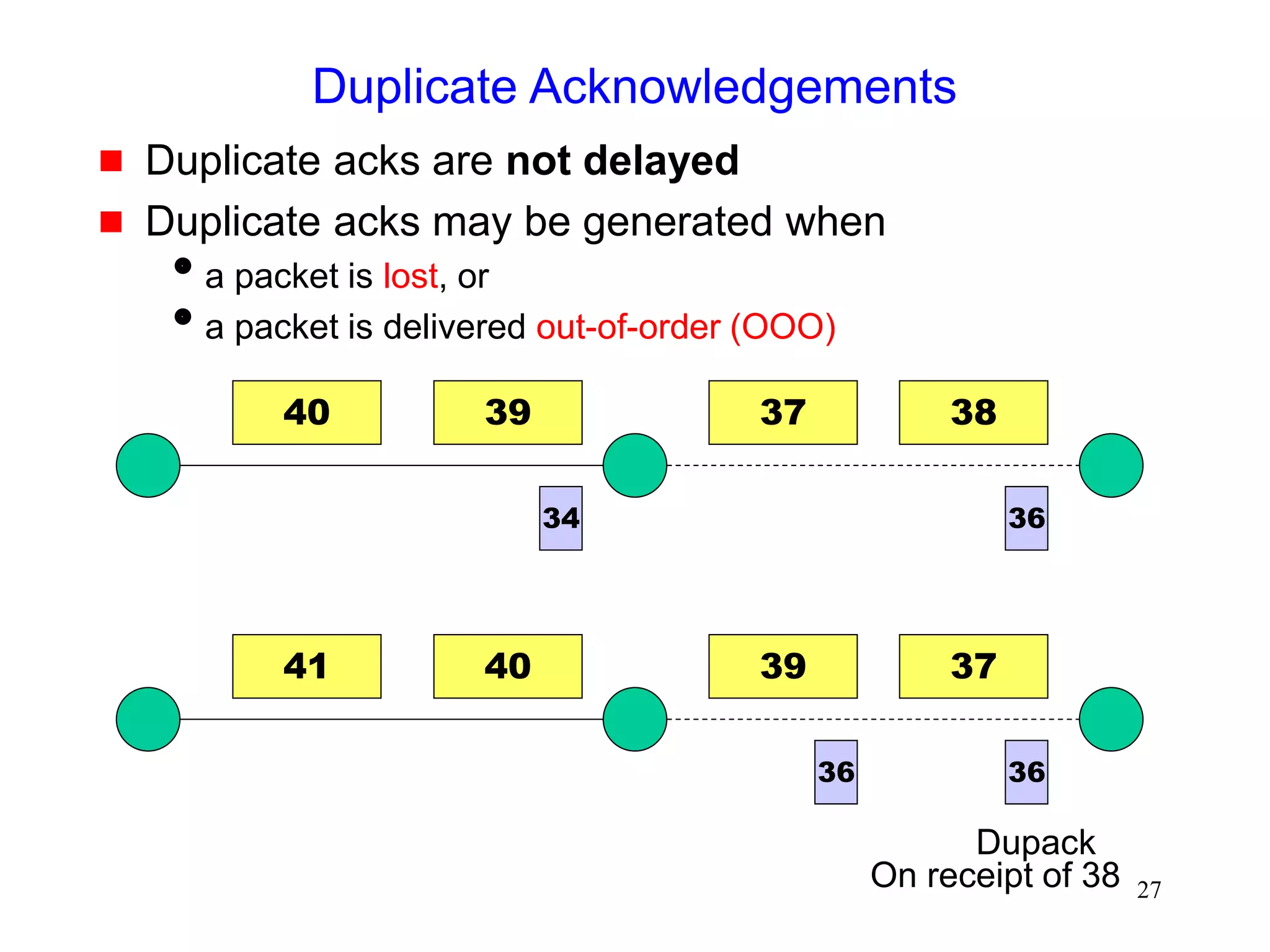 27
Duplicate Acknowledgements
 Duplicate acks are not delayed
 Duplicate acks may be generated when
a packet is lost, or
a packet is delivered out-of-order (OOO)
40 39 38
37
36
34
41 40 37
39
36 36
Dupack
On receipt of 38
 
